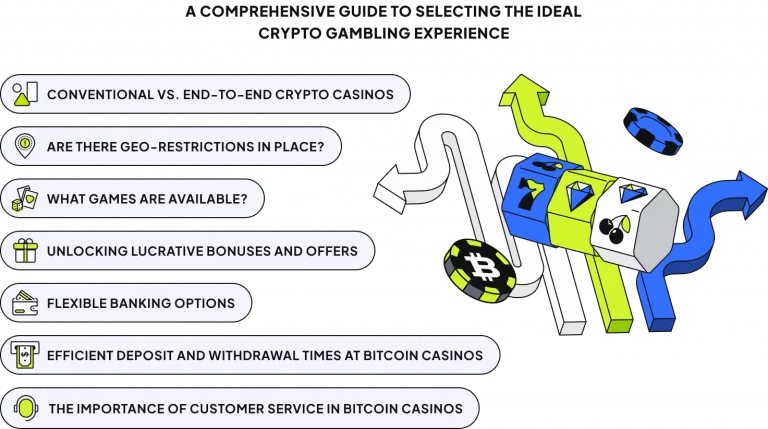 how to choose the best crypto casino