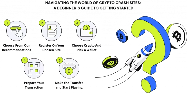 How to start playing on crypto crash sites